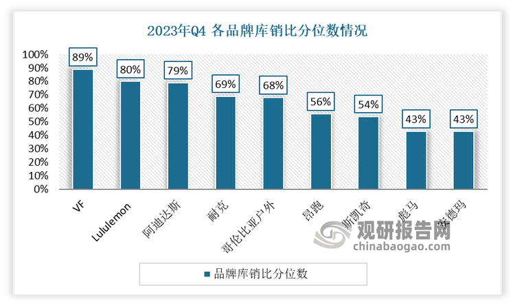 究与发展前景预测报告（2024-2031年）新利体育注册入口中国运动鞋代工行业现