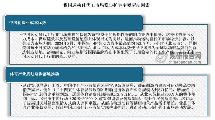究与发展前景预测报告（2024-2031年）新利体育注册入口中国运动鞋代工行业现状深度研(图8)