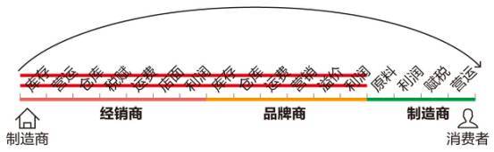 最爱的电商平台停运曾叫板淘宝！烧光3000万美元！又一中产(图2)