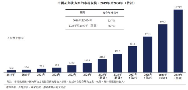 中国AI黑马冲刺IPO13年死磕一个真理这家(图2)