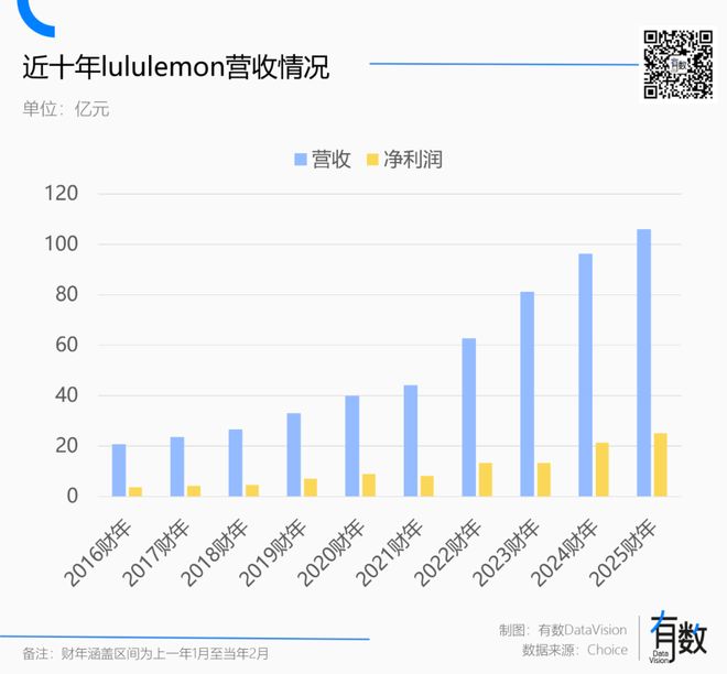 lulemon男人辜负了lu