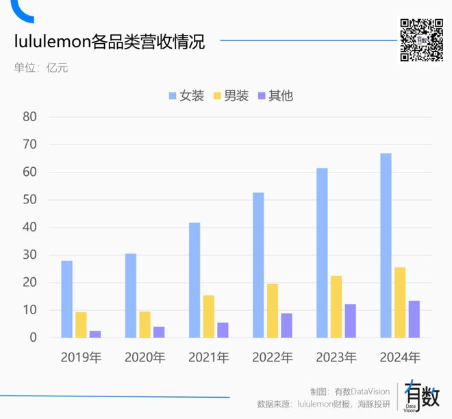 lulemon男人辜负了lu(图10) lulemon男人辜负了lu(图10)