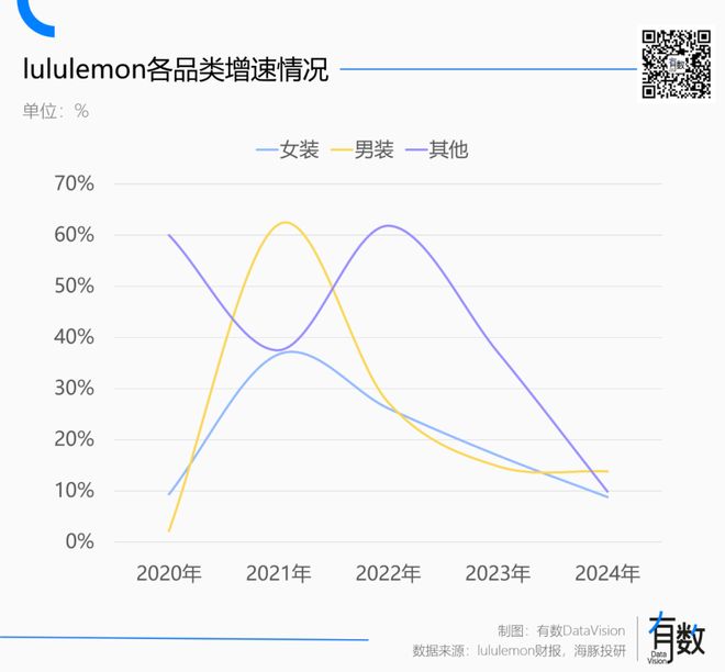 lulemon男人辜负了lu(图12) lulemon男人辜负了lu(图12)