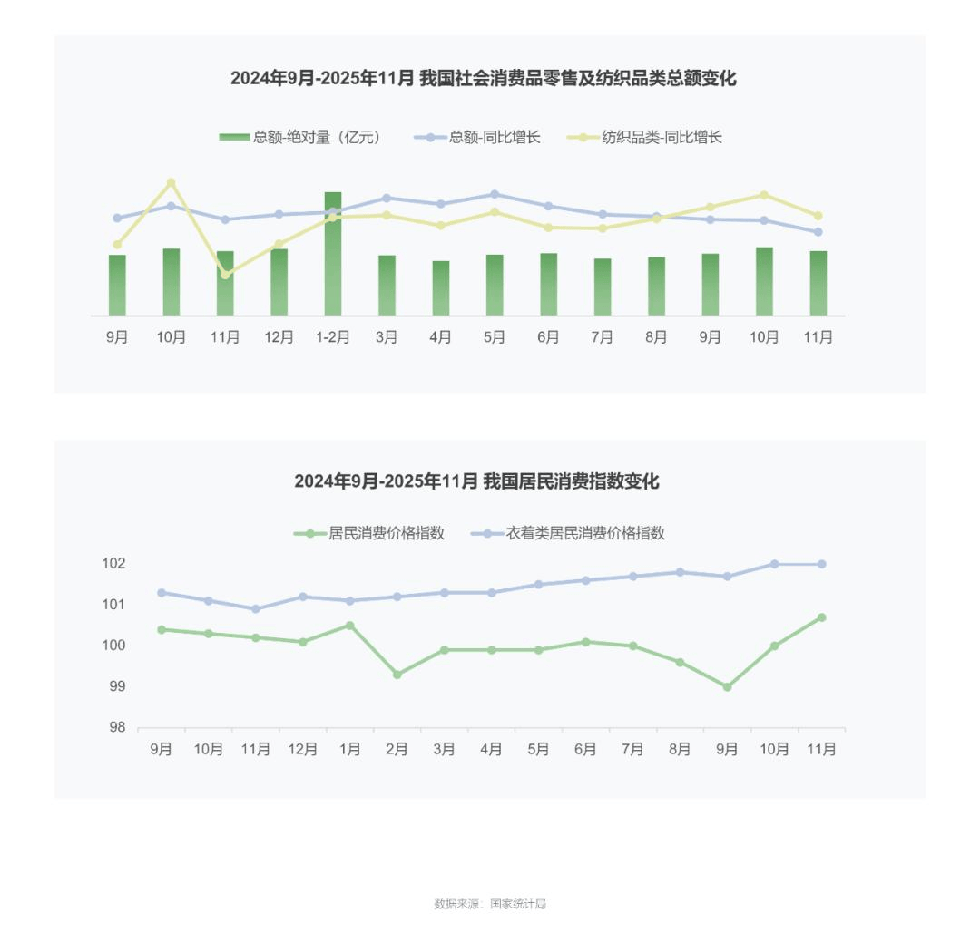 淘宝服饰26春夏趋势白皮书发布一览九大风格趋势、十大春夏重点品类趋势(图2)