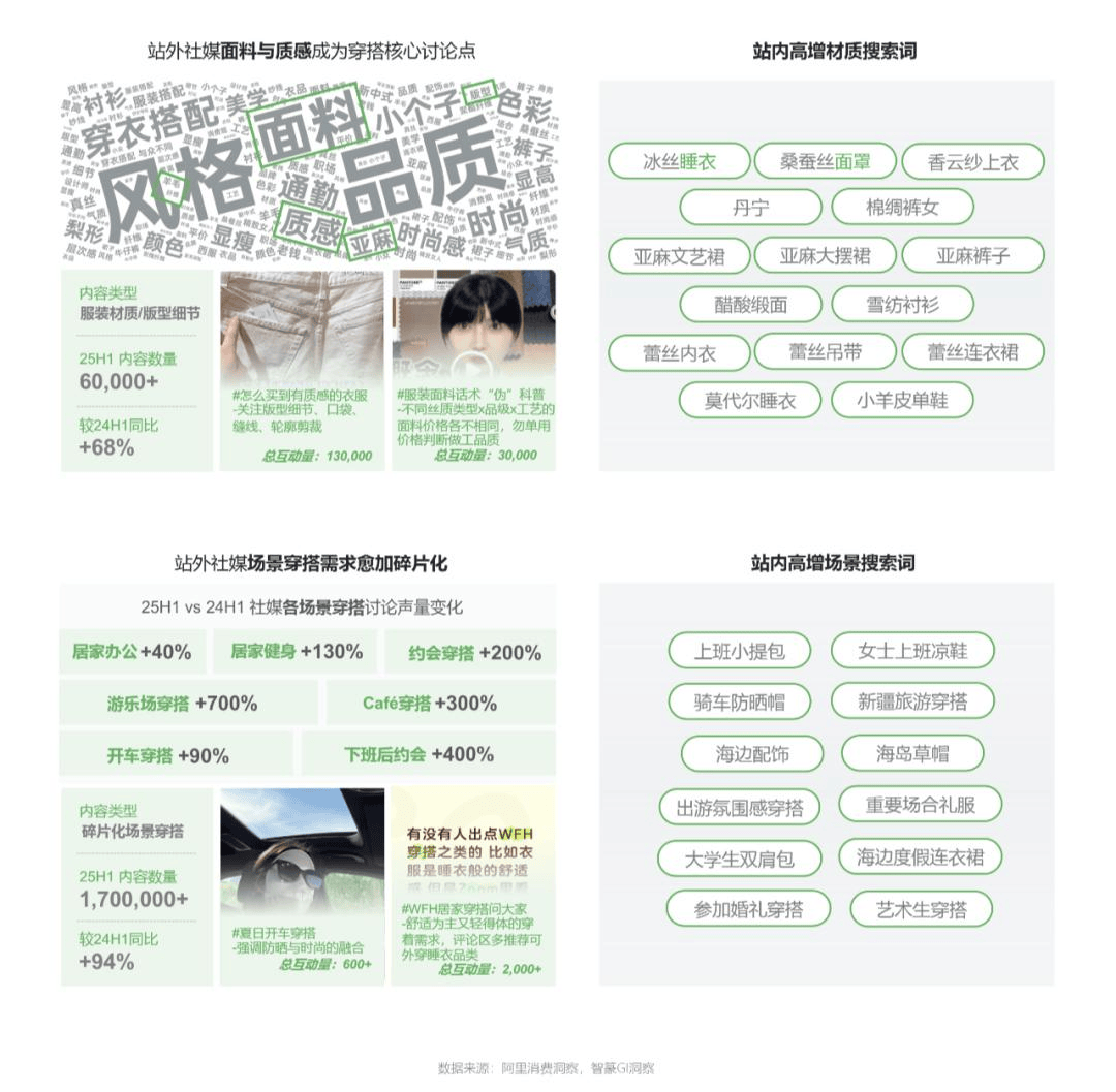 淘宝服饰26春夏趋势白皮书发布一览九大风格趋势、十大春夏重点品类趋势(图7)