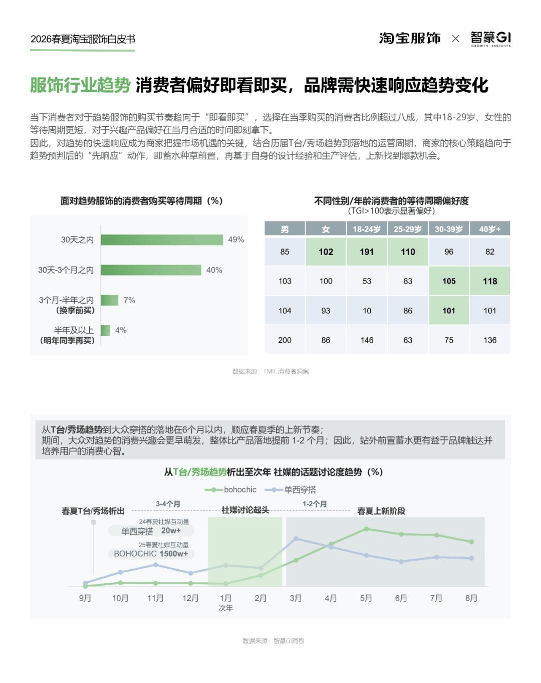 淘宝服饰26春夏趋势白皮书发布一览九大风格趋势、十大春夏重点品类趋势(图6)