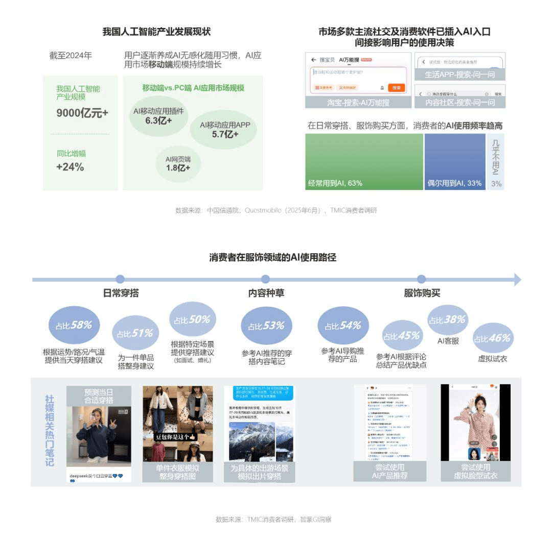 淘宝服饰26春夏趋势白皮书发布一览九大风格趋势、十大春夏重点品类趋势(图9)