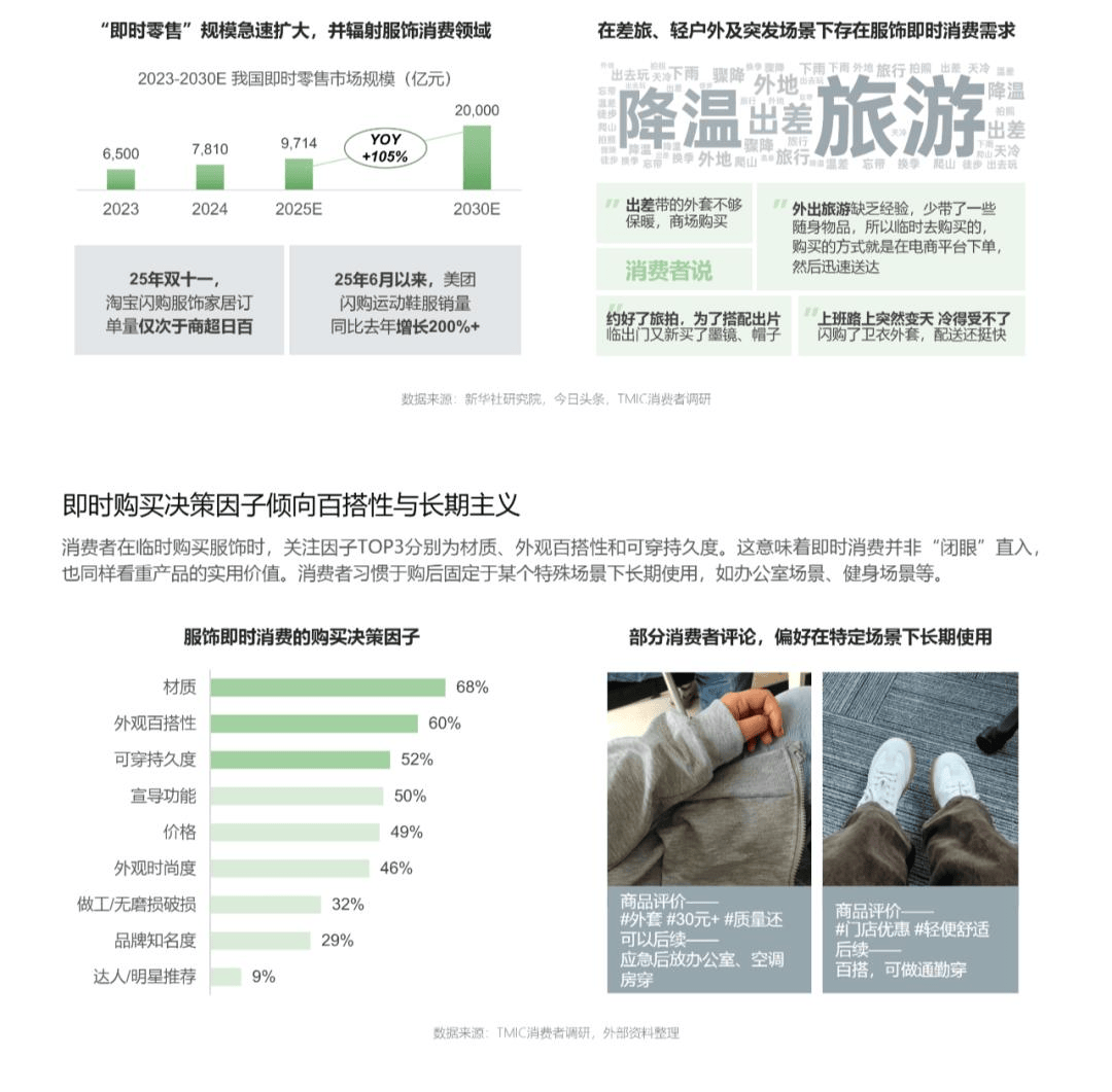 淘宝服饰26春夏趋势白皮书发布一览九大风格趋势、十大春夏重点品类趋势(图13)