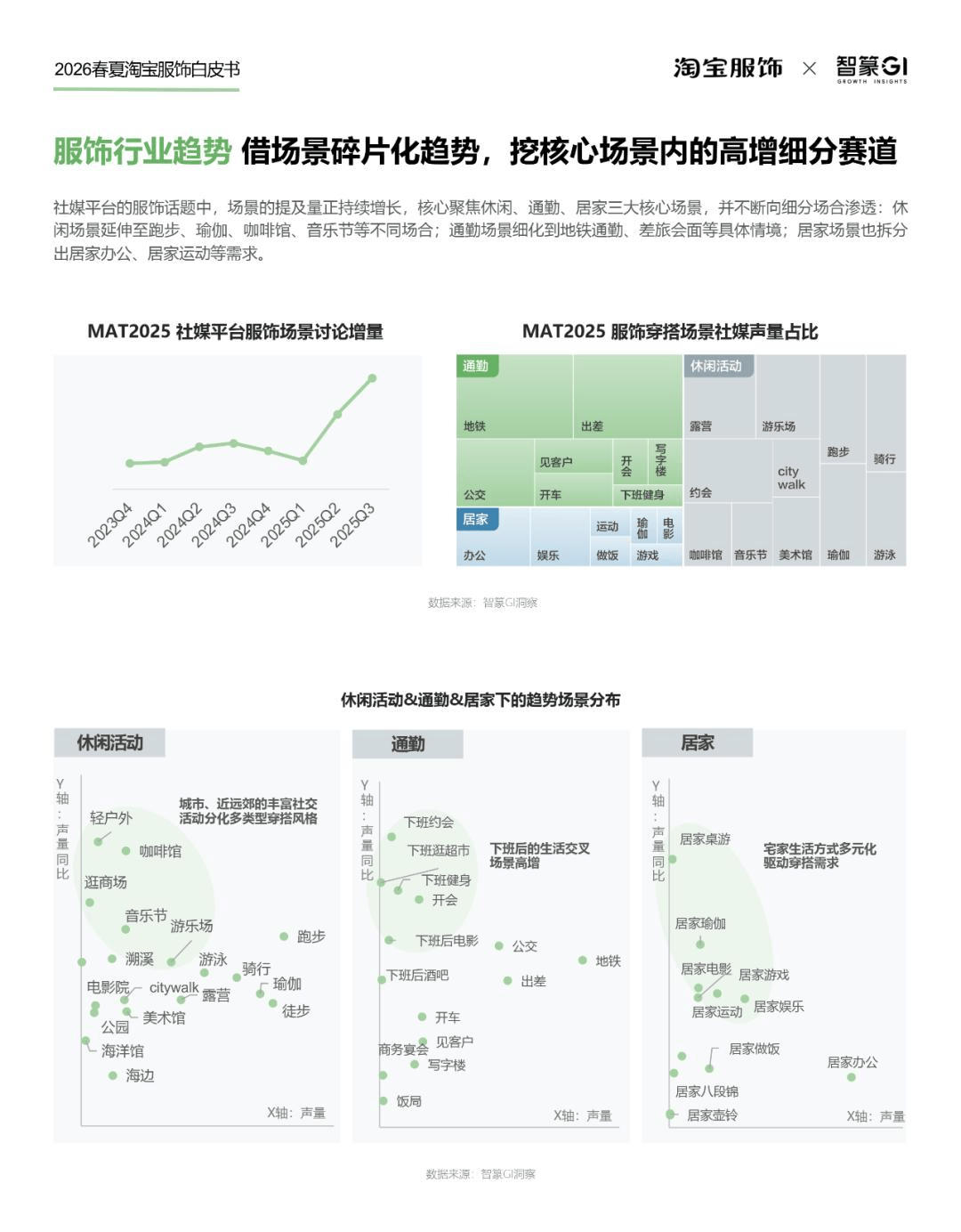 淘宝服饰26春夏趋势白皮书发布一览九大风格趋势、十大春夏重点品类趋势(图14)